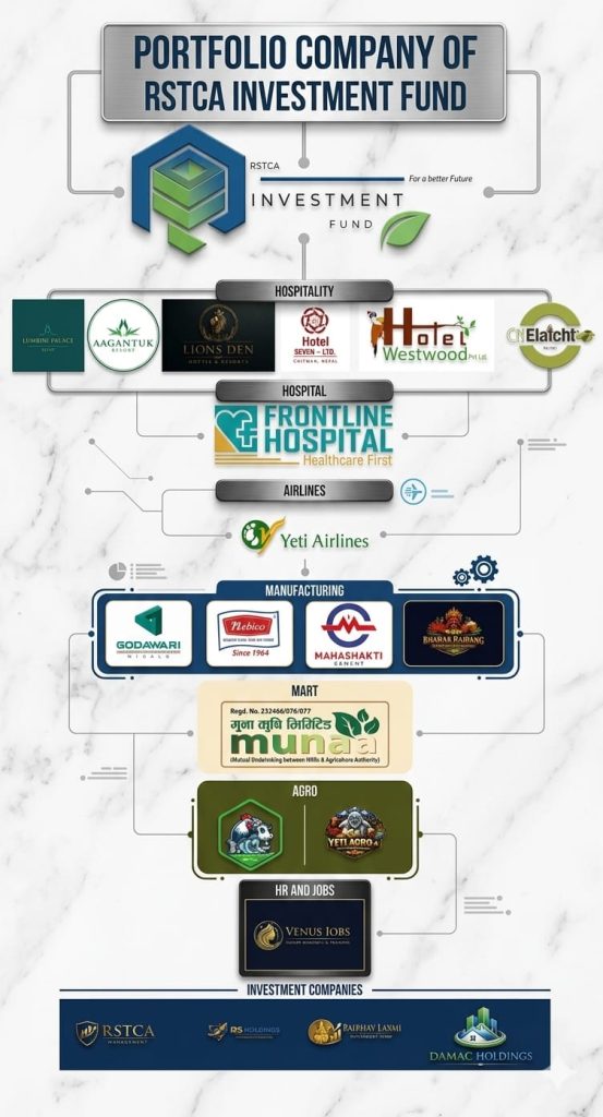 RSTCA Investment Ecosystem
